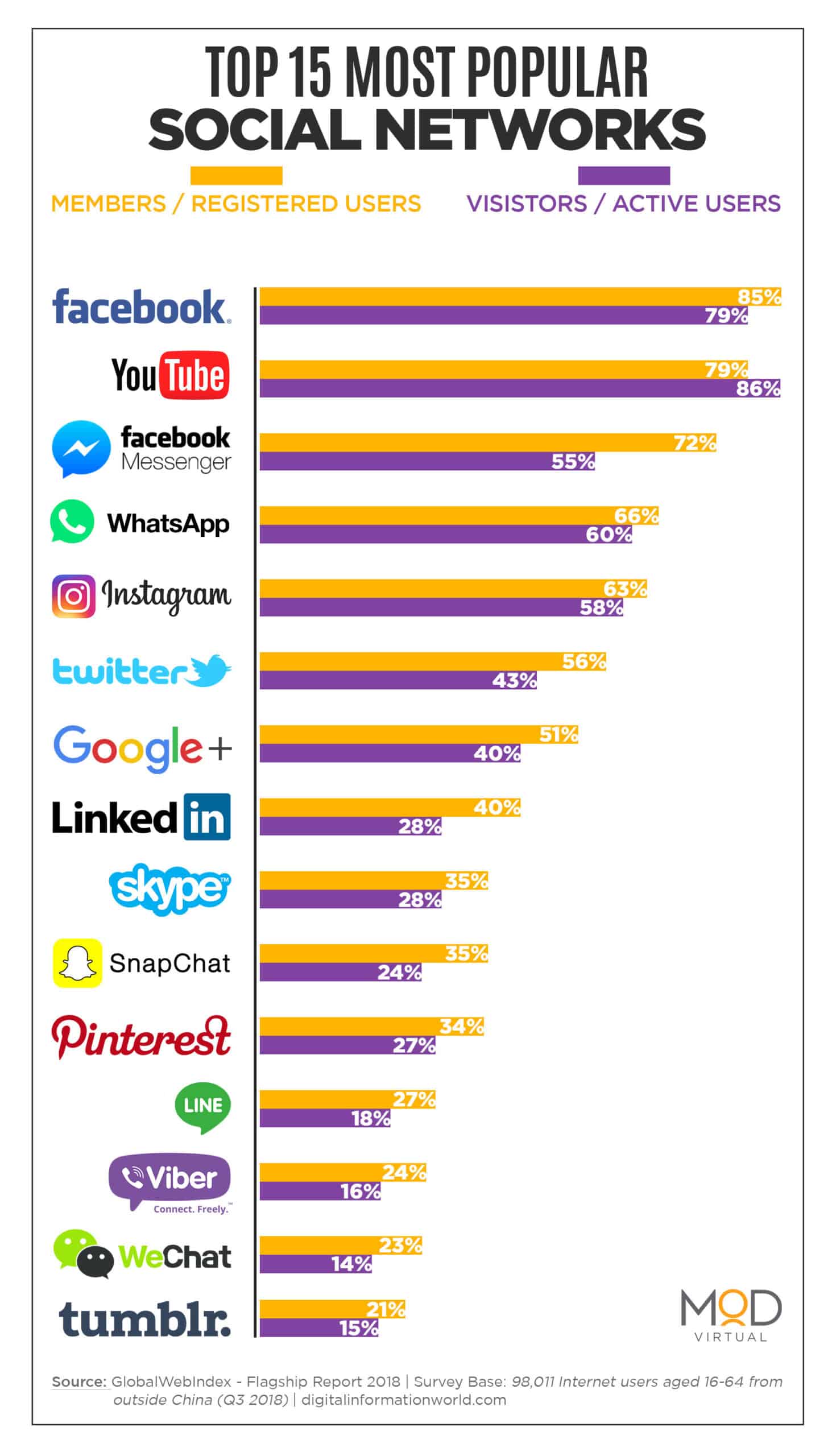 Top Social Media Platforms How To Best Leverage Them